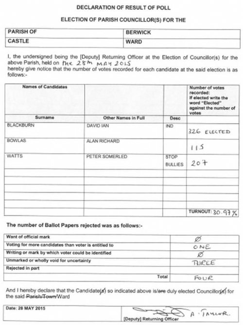 Declaration of Result of Poll - Castle Ward - 28 May 2015