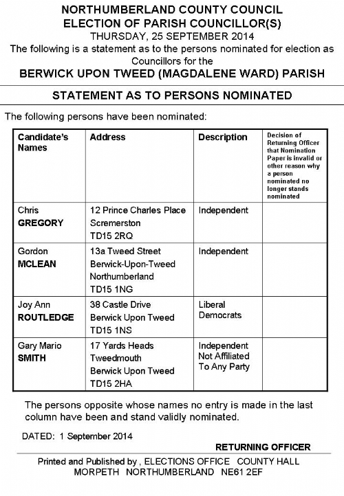 Statement as to Persons Nominated - Magdalene Ward
